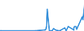 KN 85030010 /Exporte /Einheit = Preise (Euro/Tonne) /Partnerland: Albanien /Meldeland: Eur27_2020 /85030010:Schrumpfringe, Amagnetische, für Elektromotoren Oder Elektrische Generatoren