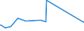 KN 85030010 /Exporte /Einheit = Preise (Euro/Tonne) /Partnerland: Moldau /Meldeland: Eur27_2020 /85030010:Schrumpfringe, Amagnetische, für Elektromotoren Oder Elektrische Generatoren