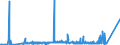 KN 85030010 /Exporte /Einheit = Preise (Euro/Tonne) /Partnerland: Russland /Meldeland: Eur27_2020 /85030010:Schrumpfringe, Amagnetische, für Elektromotoren Oder Elektrische Generatoren