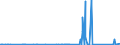 KN 85030010 /Exporte /Einheit = Preise (Euro/Tonne) /Partnerland: Kasachstan /Meldeland: Eur27_2020 /85030010:Schrumpfringe, Amagnetische, für Elektromotoren Oder Elektrische Generatoren