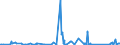 KN 85030010 /Exporte /Einheit = Preise (Euro/Tonne) /Partnerland: Serbien /Meldeland: Eur27_2020 /85030010:Schrumpfringe, Amagnetische, für Elektromotoren Oder Elektrische Generatoren