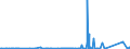 KN 85030010 /Exporte /Einheit = Preise (Euro/Tonne) /Partnerland: Algerien /Meldeland: Eur27_2020 /85030010:Schrumpfringe, Amagnetische, für Elektromotoren Oder Elektrische Generatoren