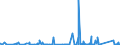 KN 85030010 /Exporte /Einheit = Preise (Euro/Tonne) /Partnerland: Tunesien /Meldeland: Eur27_2020 /85030010:Schrumpfringe, Amagnetische, für Elektromotoren Oder Elektrische Generatoren