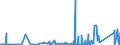 KN 85030010 /Exporte /Einheit = Preise (Euro/Tonne) /Partnerland: Aegypten /Meldeland: Eur27_2020 /85030010:Schrumpfringe, Amagnetische, für Elektromotoren Oder Elektrische Generatoren