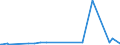 KN 85030010 /Exporte /Einheit = Preise (Euro/Tonne) /Partnerland: Sudan /Meldeland: Eur27_2020 /85030010:Schrumpfringe, Amagnetische, für Elektromotoren Oder Elektrische Generatoren