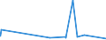 KN 85030010 /Exporte /Einheit = Preise (Euro/Tonne) /Partnerland: Mali /Meldeland: Europäische Union /85030010:Schrumpfringe, Amagnetische, für Elektromotoren Oder Elektrische Generatoren