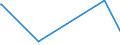 KN 85030010 /Exporte /Einheit = Preise (Euro/Tonne) /Partnerland: Liberia /Meldeland: Europäische Union /85030010:Schrumpfringe, Amagnetische, für Elektromotoren Oder Elektrische Generatoren