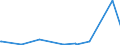 KN 85030010 /Exporte /Einheit = Preise (Euro/Tonne) /Partnerland: Togo /Meldeland: Eur27_2020 /85030010:Schrumpfringe, Amagnetische, für Elektromotoren Oder Elektrische Generatoren