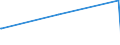 KN 85030010 /Exporte /Einheit = Preise (Euro/Tonne) /Partnerland: Benin /Meldeland: Eur27_2020 /85030010:Schrumpfringe, Amagnetische, für Elektromotoren Oder Elektrische Generatoren