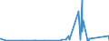 KN 85030010 /Exporte /Einheit = Preise (Euro/Tonne) /Partnerland: Aethiopien /Meldeland: Eur27_2020 /85030010:Schrumpfringe, Amagnetische, für Elektromotoren Oder Elektrische Generatoren