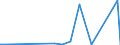 KN 85030091 /Exporte /Einheit = Preise (Euro/Tonne) /Partnerland: Liberia /Meldeland: Europäische Union /85030091:Teile, Erkennbar Ausschließlich Oder Hauptsächlich für Elektromotoren, Elektrische Generatoren, Stromerzeugungsaggregate Oder Elektrische Rotierende Umformer Bestimmt, A.n.g., aus Eisen Oder Stahl, Gegossen