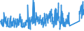 KN 85030099 /Exporte /Einheit = Preise (Euro/Tonne) /Partnerland: Norwegen /Meldeland: Eur27_2020 /85030099:Teile, Erkennbar Ausschließlich Oder Hauptsächlich für Elektromotoren, Elektrische Generatoren, Stromerzeugungsaggregate Oder Elektrische Rotierende Umformer Bestimmt, A.n.g. (Ausg. Amagnetische Schrumpfringe Sowie aus Eisen Oder Stahl, Gegossen)