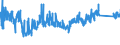 KN 85030099 /Exporte /Einheit = Preise (Euro/Tonne) /Partnerland: Oesterreich /Meldeland: Eur27_2020 /85030099:Teile, Erkennbar Ausschließlich Oder Hauptsächlich für Elektromotoren, Elektrische Generatoren, Stromerzeugungsaggregate Oder Elektrische Rotierende Umformer Bestimmt, A.n.g. (Ausg. Amagnetische Schrumpfringe Sowie aus Eisen Oder Stahl, Gegossen)