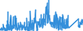 KN 85030099 /Exporte /Einheit = Preise (Euro/Tonne) /Partnerland: Lettland /Meldeland: Eur27_2020 /85030099:Teile, Erkennbar Ausschließlich Oder Hauptsächlich für Elektromotoren, Elektrische Generatoren, Stromerzeugungsaggregate Oder Elektrische Rotierende Umformer Bestimmt, A.n.g. (Ausg. Amagnetische Schrumpfringe Sowie aus Eisen Oder Stahl, Gegossen)