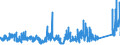 KN 85030099 /Exporte /Einheit = Preise (Euro/Tonne) /Partnerland: Marokko /Meldeland: Eur27_2020 /85030099:Teile, Erkennbar AusschlieÃŸlich Oder HauptsÃ¤chlich FÃ¼r Elektromotoren, Elektrische Generatoren, Stromerzeugungsaggregate Oder Elektrische Rotierende Umformer Bestimmt, A.n.g. (Ausg. Amagnetische Schrumpfringe Sowie aus Eisen Oder Stahl, Gegossen)