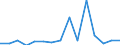 KN 8503 /Exporte /Einheit = Preise (Euro/Tonne) /Partnerland: Ver.koenigreich(Nordirland) /Meldeland: Eur27_2020 /8503:Teile, Erkennbar Ausschließlich Oder Hauptsächlich für Elektromotoren, Elektrische Generatoren, Stromerzeugungsaggregate Oder Elektrische Rotierende Umformer Bestimmt A.n.g.