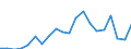 KN 8503 /Exporte /Einheit = Preise (Euro/Tonne) /Partnerland: Ver.koenigreich(Ohne Nordirland) /Meldeland: Eur27_2020 /8503:Teile, Erkennbar Ausschließlich Oder Hauptsächlich für Elektromotoren, Elektrische Generatoren, Stromerzeugungsaggregate Oder Elektrische Rotierende Umformer Bestimmt A.n.g.