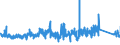 KN 8503 /Exporte /Einheit = Preise (Euro/Tonne) /Partnerland: Belgien /Meldeland: Eur27_2020 /8503:Teile, Erkennbar Ausschließlich Oder Hauptsächlich für Elektromotoren, Elektrische Generatoren, Stromerzeugungsaggregate Oder Elektrische Rotierende Umformer Bestimmt A.n.g.