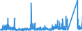 KN 8503 /Exporte /Einheit = Preise (Euro/Tonne) /Partnerland: Luxemburg /Meldeland: Eur27_2020 /8503:Teile, Erkennbar Ausschließlich Oder Hauptsächlich für Elektromotoren, Elektrische Generatoren, Stromerzeugungsaggregate Oder Elektrische Rotierende Umformer Bestimmt A.n.g.