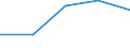 KN 8503 /Exporte /Einheit = Preise (Euro/Tonne) /Partnerland: Faeroer /Meldeland: Eur27 /8503:Teile, Erkennbar Ausschließlich Oder Hauptsächlich für Elektromotoren, Elektrische Generatoren, Stromerzeugungsaggregate Oder Elektrische Rotierende Umformer Bestimmt A.n.g.