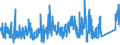 KN 8503 /Exporte /Einheit = Preise (Euro/Tonne) /Partnerland: Norwegen /Meldeland: Eur27_2020 /8503:Teile, Erkennbar Ausschließlich Oder Hauptsächlich für Elektromotoren, Elektrische Generatoren, Stromerzeugungsaggregate Oder Elektrische Rotierende Umformer Bestimmt A.n.g.