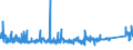 KN 8503 /Exporte /Einheit = Preise (Euro/Tonne) /Partnerland: Finnland /Meldeland: Eur27_2020 /8503:Teile, Erkennbar Ausschließlich Oder Hauptsächlich für Elektromotoren, Elektrische Generatoren, Stromerzeugungsaggregate Oder Elektrische Rotierende Umformer Bestimmt A.n.g.