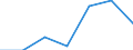 KN 8503 /Exporte /Einheit = Preise (Euro/Tonne) /Partnerland: Schweiz /Meldeland: Eur27 /8503:Teile, Erkennbar Ausschließlich Oder Hauptsächlich für Elektromotoren, Elektrische Generatoren, Stromerzeugungsaggregate Oder Elektrische Rotierende Umformer Bestimmt A.n.g.