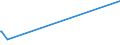 KN 8503 /Exporte /Einheit = Preise (Euro/Tonne) /Partnerland: Vatikanstadt /Meldeland: Eur25 /8503:Teile, Erkennbar Ausschließlich Oder Hauptsächlich für Elektromotoren, Elektrische Generatoren, Stromerzeugungsaggregate Oder Elektrische Rotierende Umformer Bestimmt A.n.g.