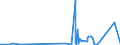 KN 8503 /Exporte /Einheit = Preise (Euro/Tonne) /Partnerland: San Marino /Meldeland: Eur27_2020 /8503:Teile, Erkennbar Ausschließlich Oder Hauptsächlich für Elektromotoren, Elektrische Generatoren, Stromerzeugungsaggregate Oder Elektrische Rotierende Umformer Bestimmt A.n.g.