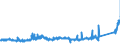 KN 8503 /Exporte /Einheit = Preise (Euro/Tonne) /Partnerland: Slowakei /Meldeland: Eur27_2020 /8503:Teile, Erkennbar Ausschließlich Oder Hauptsächlich für Elektromotoren, Elektrische Generatoren, Stromerzeugungsaggregate Oder Elektrische Rotierende Umformer Bestimmt A.n.g.