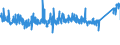 KN 8503 /Exporte /Einheit = Preise (Euro/Tonne) /Partnerland: Ungarn /Meldeland: Eur27_2020 /8503:Teile, Erkennbar Ausschließlich Oder Hauptsächlich für Elektromotoren, Elektrische Generatoren, Stromerzeugungsaggregate Oder Elektrische Rotierende Umformer Bestimmt A.n.g.