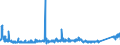 KN 8503 /Exporte /Einheit = Preise (Euro/Tonne) /Partnerland: Rumaenien /Meldeland: Eur27_2020 /8503:Teile, Erkennbar Ausschließlich Oder Hauptsächlich für Elektromotoren, Elektrische Generatoren, Stromerzeugungsaggregate Oder Elektrische Rotierende Umformer Bestimmt A.n.g.