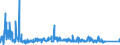 KN 8503 /Exporte /Einheit = Preise (Euro/Tonne) /Partnerland: Russland /Meldeland: Eur27_2020 /8503:Teile, Erkennbar Ausschließlich Oder Hauptsächlich für Elektromotoren, Elektrische Generatoren, Stromerzeugungsaggregate Oder Elektrische Rotierende Umformer Bestimmt A.n.g.