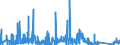 KN 8503 /Exporte /Einheit = Preise (Euro/Tonne) /Partnerland: Ehem.jug.rep.mazed /Meldeland: Eur27_2020 /8503:Teile, Erkennbar Ausschließlich Oder Hauptsächlich für Elektromotoren, Elektrische Generatoren, Stromerzeugungsaggregate Oder Elektrische Rotierende Umformer Bestimmt A.n.g.