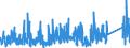 KN 8503 /Exporte /Einheit = Preise (Euro/Tonne) /Partnerland: Aegypten /Meldeland: Eur27_2020 /8503:Teile, Erkennbar Ausschließlich Oder Hauptsächlich für Elektromotoren, Elektrische Generatoren, Stromerzeugungsaggregate Oder Elektrische Rotierende Umformer Bestimmt A.n.g.