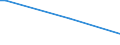 KN 8503 /Exporte /Einheit = Preise (Euro/Tonne) /Partnerland: West Sahara /Meldeland: Europäische Union /8503:Teile, Erkennbar Ausschließlich Oder Hauptsächlich für Elektromotoren, Elektrische Generatoren, Stromerzeugungsaggregate Oder Elektrische Rotierende Umformer Bestimmt A.n.g.