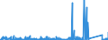 KN 8503 /Exporte /Einheit = Preise (Euro/Tonne) /Partnerland: Sierra Leone /Meldeland: Eur27_2020 /8503:Teile, Erkennbar Ausschließlich Oder Hauptsächlich für Elektromotoren, Elektrische Generatoren, Stromerzeugungsaggregate Oder Elektrische Rotierende Umformer Bestimmt A.n.g.