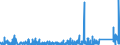 KN 8503 /Exporte /Einheit = Preise (Euro/Tonne) /Partnerland: Kamerun /Meldeland: Eur27_2020 /8503:Teile, Erkennbar Ausschließlich Oder Hauptsächlich für Elektromotoren, Elektrische Generatoren, Stromerzeugungsaggregate Oder Elektrische Rotierende Umformer Bestimmt A.n.g.