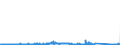 KN 85041020 /Exporte /Einheit = Preise (Euro/Bes. Maßeinheiten) /Partnerland: Rumaenien /Meldeland: Eur27_2020 /85041020:Vorschaltdrosselspulen `einfach- und Doppeldrosselspulen`, Auch mit Angeschaltetem Kondensator