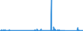 KN 85041020 /Exporte /Einheit = Preise (Euro/Bes. Maßeinheiten) /Partnerland: Tunesien /Meldeland: Eur27_2020 /85041020:Vorschaltdrosselspulen `einfach- und Doppeldrosselspulen`, Auch mit Angeschaltetem Kondensator