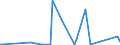 KN 85041020 /Exporte /Einheit = Preise (Euro/Bes. Maßeinheiten) /Partnerland: Dschibuti /Meldeland: Europäische Union /85041020:Vorschaltdrosselspulen `einfach- und Doppeldrosselspulen`, Auch mit Angeschaltetem Kondensator