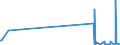 KN 85042290 /Exporte /Einheit = Preise (Euro/Bes. Maßeinheiten) /Partnerland: Faeroeer Inseln /Meldeland: Europäische Union /85042290:Transformatoren mit Flüssigkeitsisolation, mit Einer Leistung von > 1.600 kva bis 10.000 Kva