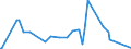 KN 85042290 /Exporte /Einheit = Preise (Euro/Bes. Maßeinheiten) /Partnerland: Montenegro /Meldeland: Eur27_2020 /85042290:Transformatoren mit Flüssigkeitsisolation, mit Einer Leistung von > 1.600 kva bis 10.000 Kva