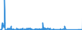 KN 85043121 /Exporte /Einheit = Preise (Euro/Bes. Maßeinheiten) /Partnerland: Rumaenien /Meldeland: Eur27_2020 /85043121:Spannungs-messwandler mit Einer Leistung von <= 1 Kva