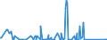 KN 85043121 /Exporte /Einheit = Preise (Euro/Bes. Maßeinheiten) /Partnerland: Aethiopien /Meldeland: Eur27_2020 /85043121:Spannungs-messwandler mit Einer Leistung von <= 1 Kva