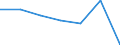 KN 85043231 /Exporte /Einheit = Preise (Euro/Bes. Maßeinheiten) /Partnerland: Belgien/Luxemburg /Meldeland: Eur27 /85043231:Messspannungswandler mit Einer Leistung von > 1 kva bis 16 kva (Ausg. Fuer Zivile Luftfahrzeuge der Unterpos. 8504.32-10)