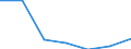 KN 85043231 /Exporte /Einheit = Preise (Euro/Bes. Maßeinheiten) /Partnerland: Deutschland /Meldeland: Eur27 /85043231:Messspannungswandler mit Einer Leistung von > 1 kva bis 16 kva (Ausg. Fuer Zivile Luftfahrzeuge der Unterpos. 8504.32-10)