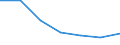 KN 85043231 /Exporte /Einheit = Preise (Euro/Bes. Maßeinheiten) /Partnerland: Daenemark /Meldeland: Eur27 /85043231:Messspannungswandler mit Einer Leistung von > 1 kva bis 16 kva (Ausg. Fuer Zivile Luftfahrzeuge der Unterpos. 8504.32-10)