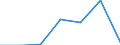 KN 85043231 /Exporte /Einheit = Preise (Euro/Bes. Maßeinheiten) /Partnerland: Island /Meldeland: Eur27 /85043231:Messspannungswandler mit Einer Leistung von > 1 kva bis 16 kva (Ausg. Fuer Zivile Luftfahrzeuge der Unterpos. 8504.32-10)