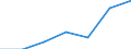 KN 85043231 /Exporte /Einheit = Preise (Euro/Bes. Maßeinheiten) /Partnerland: Schweiz /Meldeland: Eur27 /85043231:Messspannungswandler mit Einer Leistung von > 1 kva bis 16 kva (Ausg. Fuer Zivile Luftfahrzeuge der Unterpos. 8504.32-10)